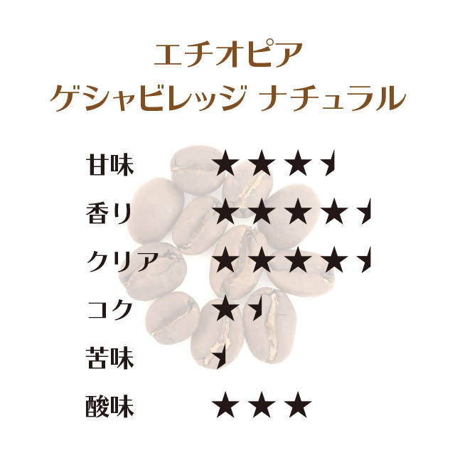 エチオピア・ゲイシャ 飲みたい方は他にいませんか？アダム＆レイチェル氏から直接購入致しました。 生豆時２００g